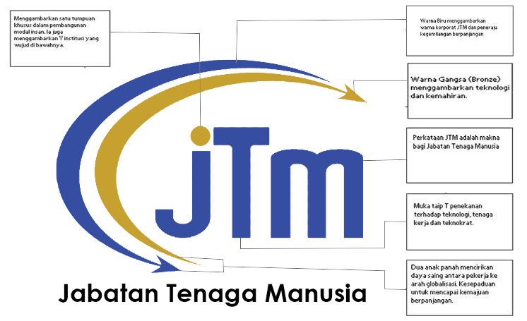 Logo JTM Baru
