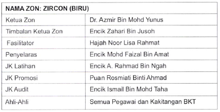 AHLI JAWATANKUASA EKSA ZON ZIRCON (BIRU)