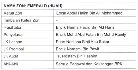 AHLI JAWATANKUASA EKSA ZON EMERALD (HIJAU)