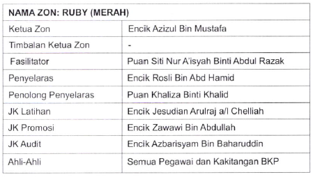 AHLI JAWATANKUASA EKSA ZON RUBY (MERAH)