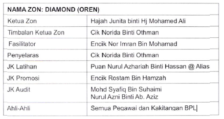 AHLI JAWATANKUASA EKSA ZON DIAMOND (OREN)