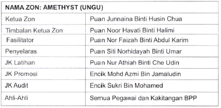 AHLI JAWATANKUASA EKSA ZON AMETHYST (UNGU)