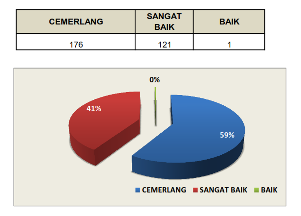 pencapaian Penarafan Bintang Pusat Bertauliah bagi ILJTM pada tahun 2013