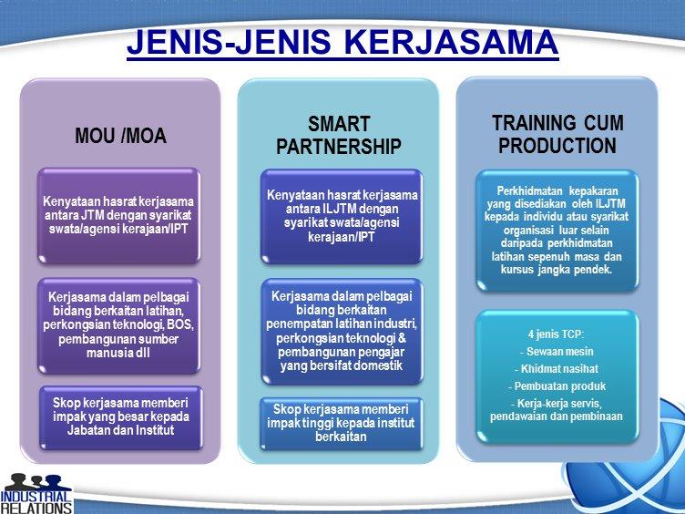 kerjasama industri 2